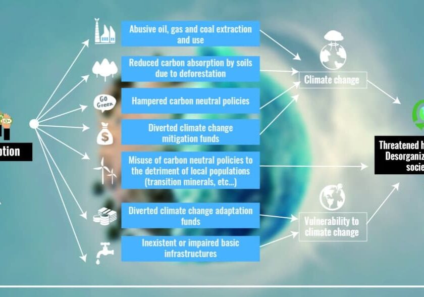 EN_Diagramme Climate Change + 02